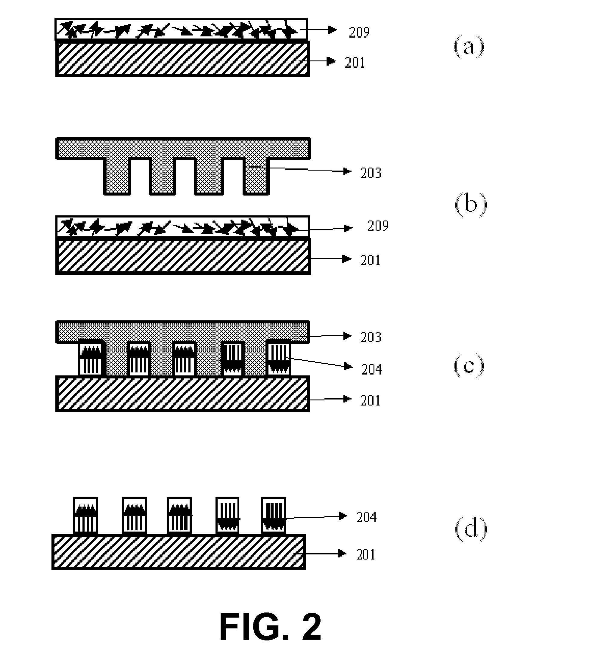 Ferroelectric organic memories with ultra-low voltage operation