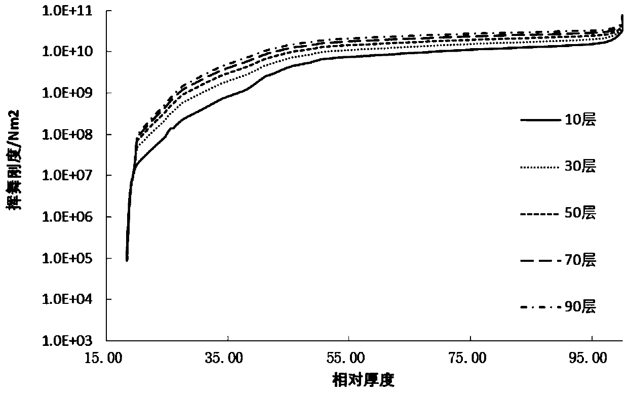 Wind turbine blade aerodynamic structure coupling design method