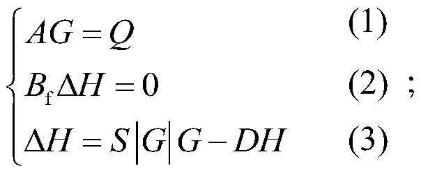 Control method and system for hydraulic disorders of cold/heat supply pipe network