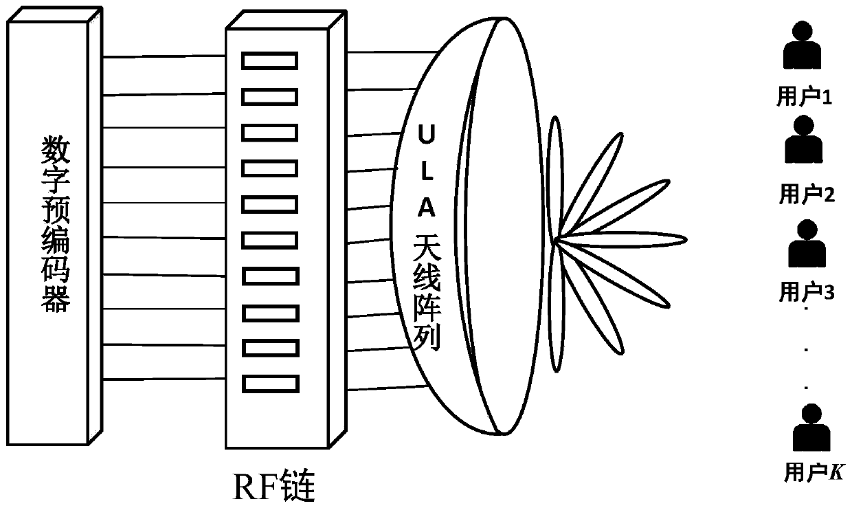 Millimeter wave large-scale MIMO system MMSE-PCA channel estimation method based on beam selection