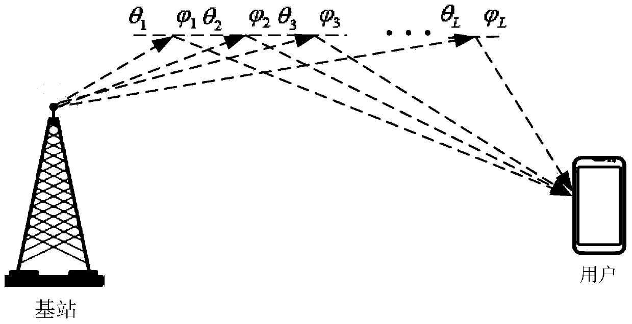 Millimeter wave large-scale MIMO system MMSE-PCA channel estimation method based on beam selection