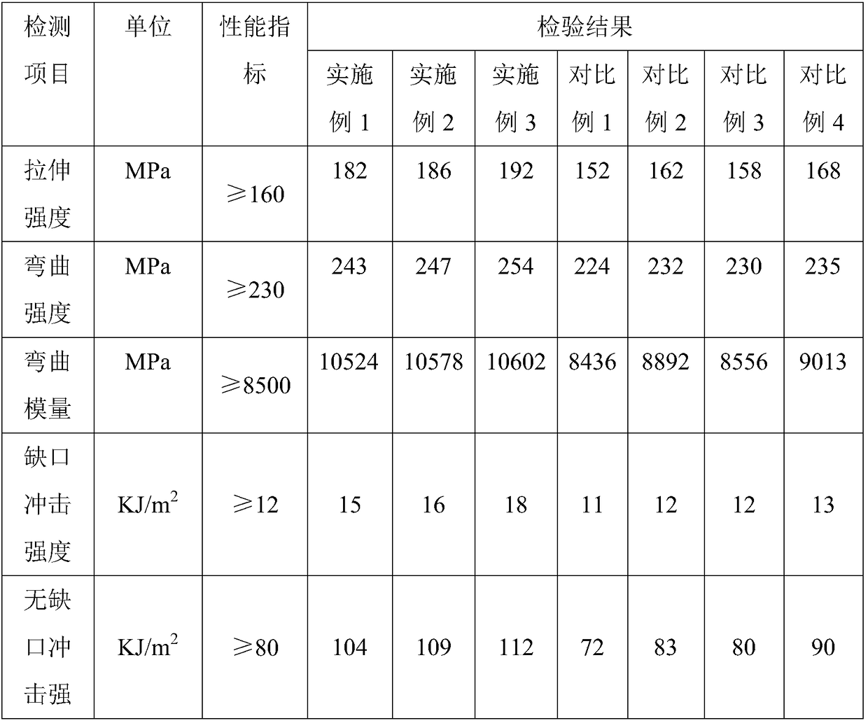 Weatherproof glass fiber reinforced PA66 common railway track gauge block material and preparation method thereof