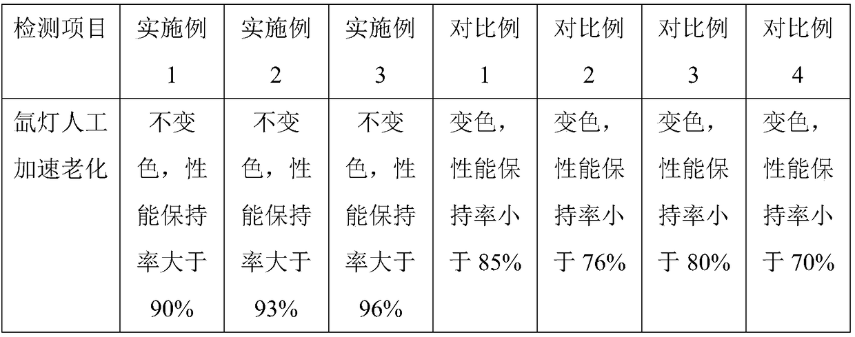 Weatherproof glass fiber reinforced PA66 common railway track gauge block material and preparation method thereof