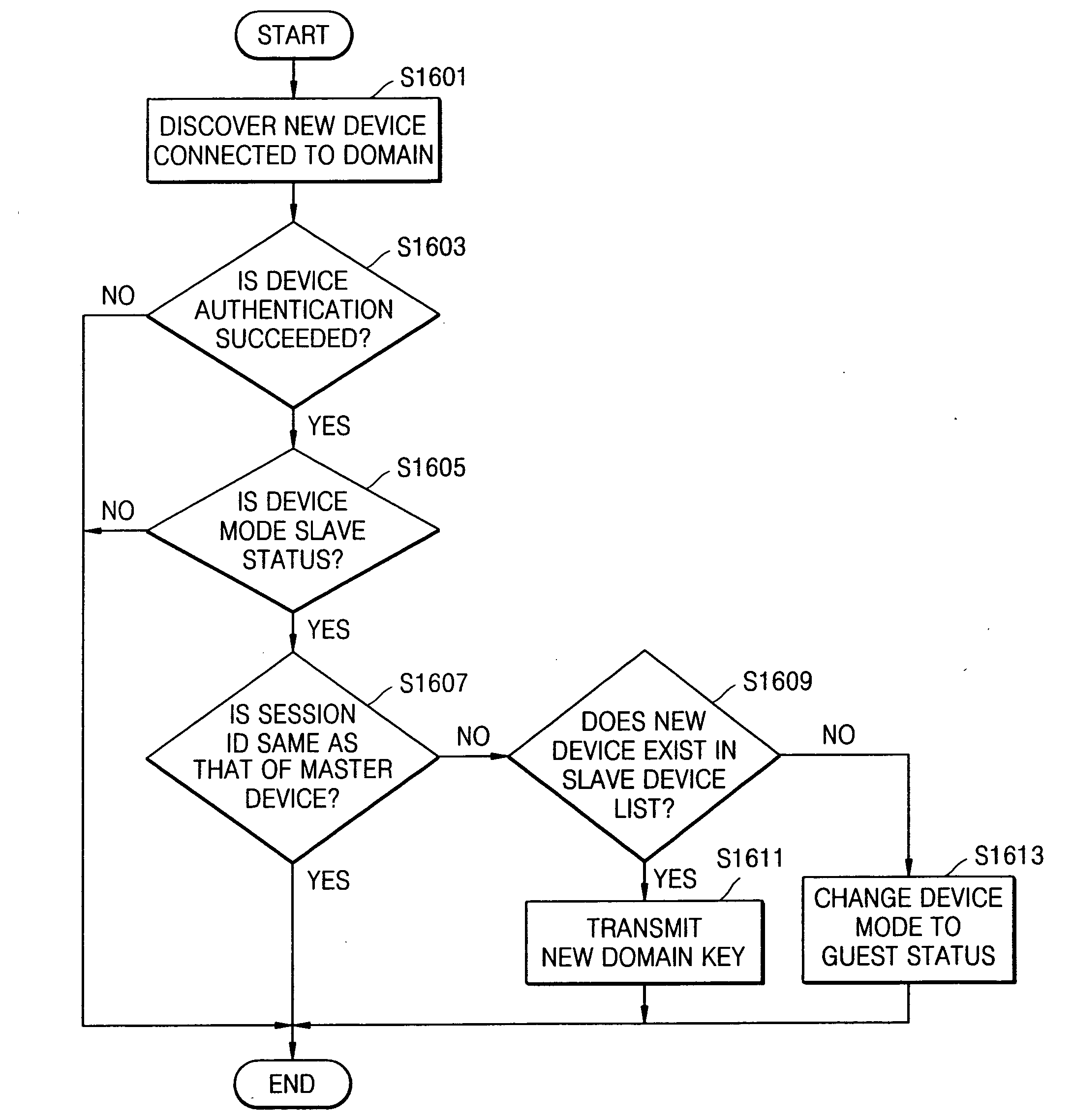 Home network system and method therefor