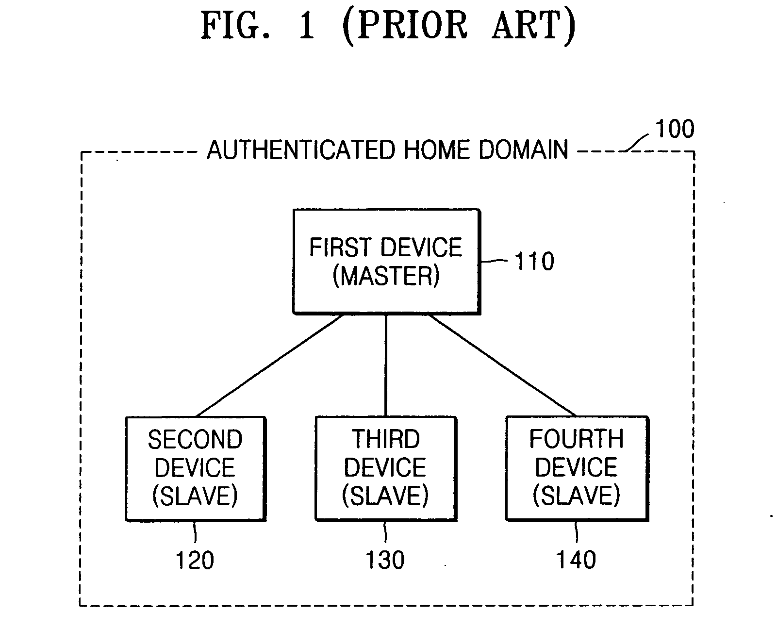 Home network system and method therefor