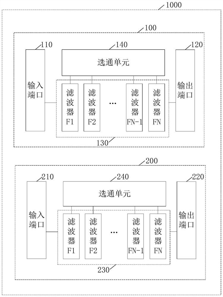 Radio frequency front-end circuit, filtering method thereof and electronic equipment