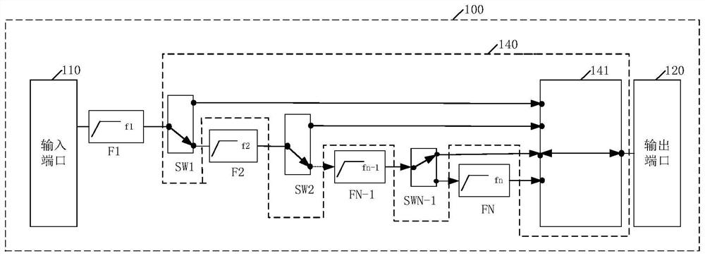 Radio frequency front-end circuit, filtering method thereof and electronic equipment