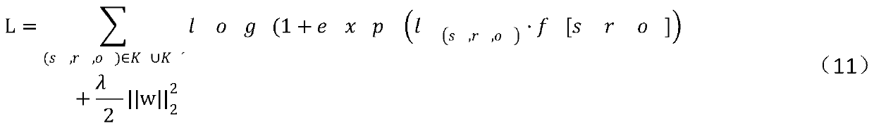 Knowledge graph completion method based on neural network