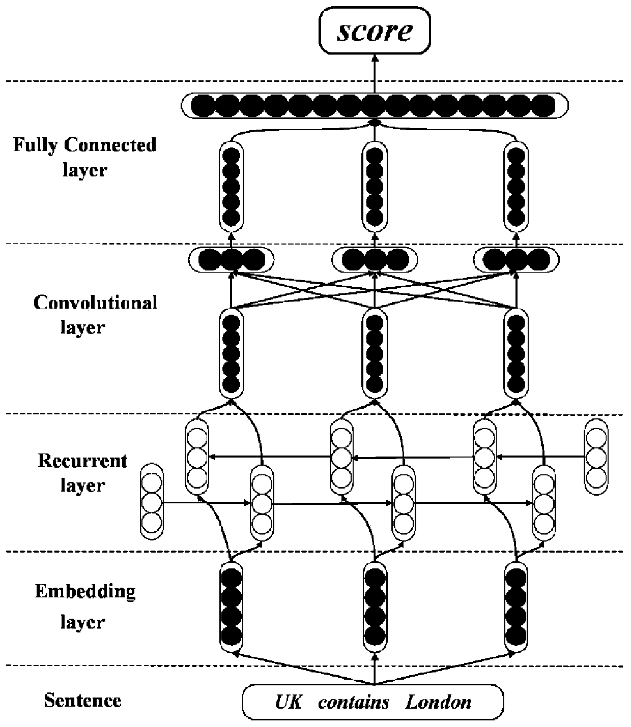 Knowledge graph completion method based on neural network