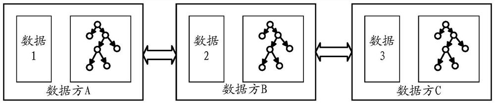 A prediction method and device based on tree model