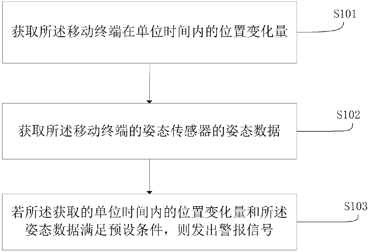 Mobile terminal emergency rescue method and mobile terminal