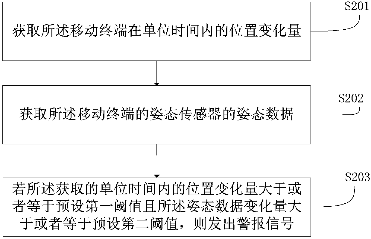 Mobile terminal emergency rescue method and mobile terminal