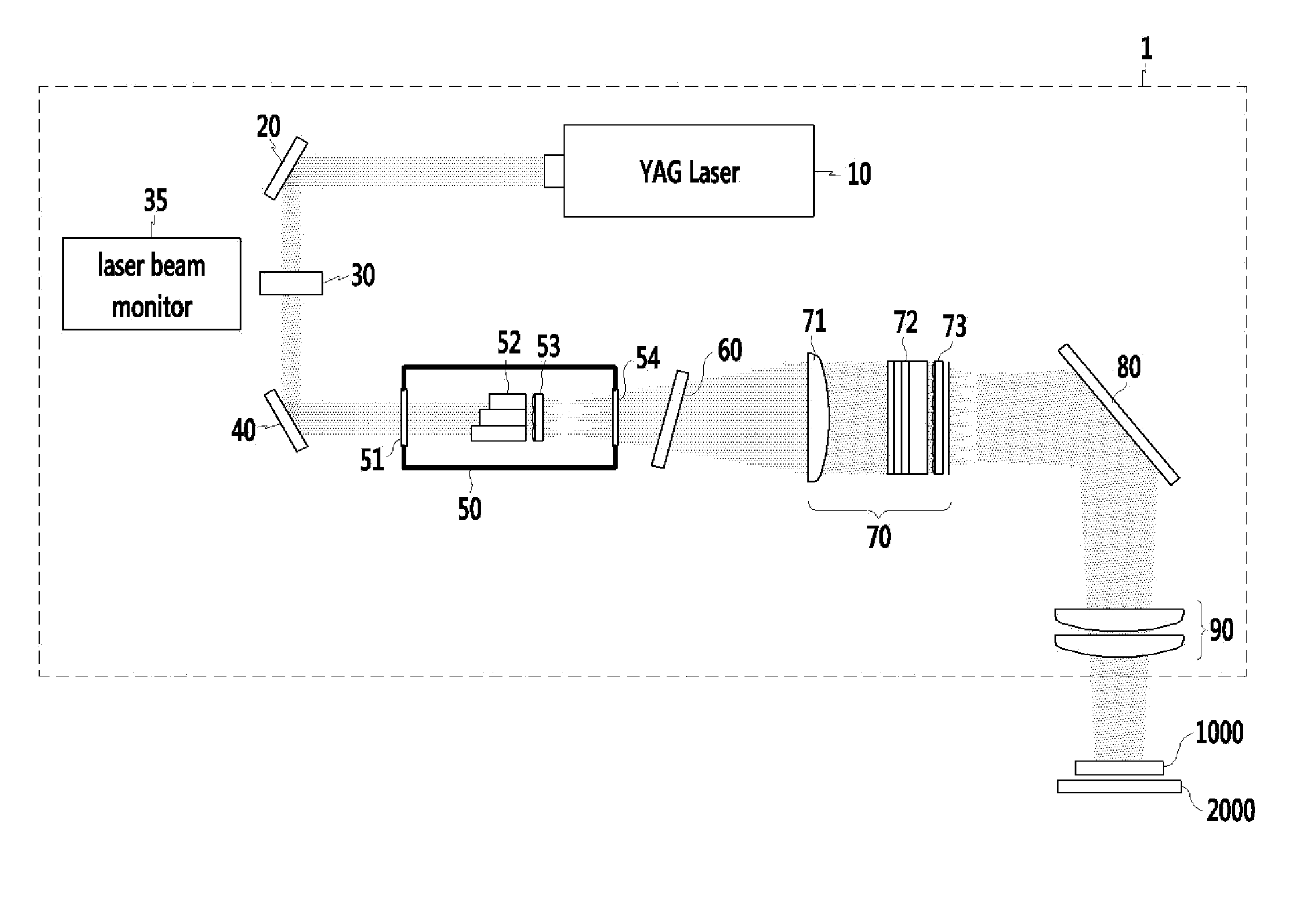 Exposure apparatus and method of configuring exposure apparatus