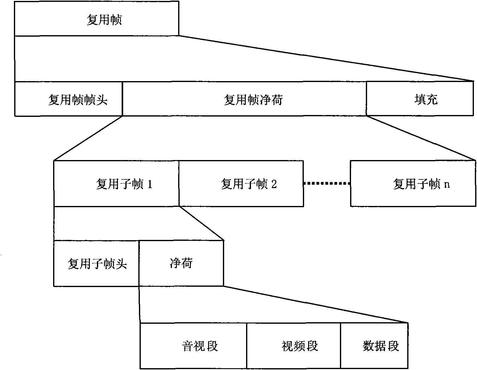 Method and system for realizing transparent transmission of files in CMMB channel