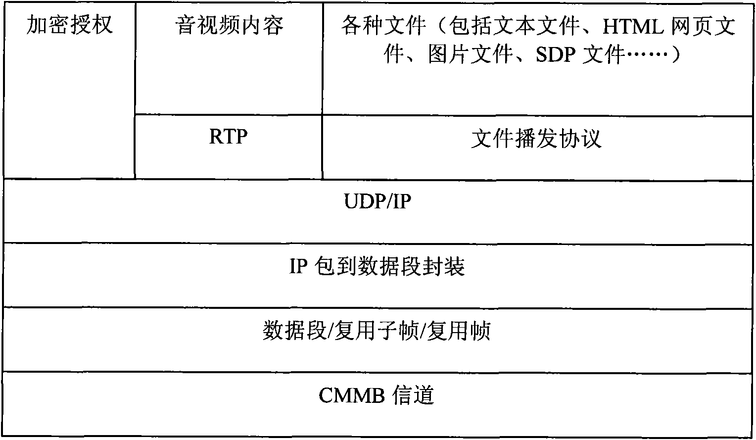 Method and system for realizing transparent transmission of files in CMMB channel