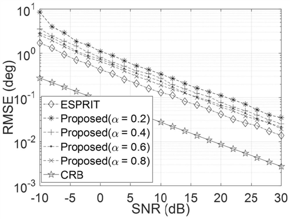 Quick estimation method for two-dimensional direction of arrival of millimeter wave large-scale multiple input multiple output system