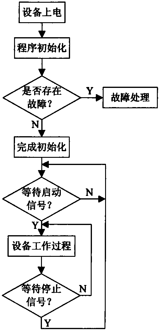 Electronic intelligent precise angle selection control device