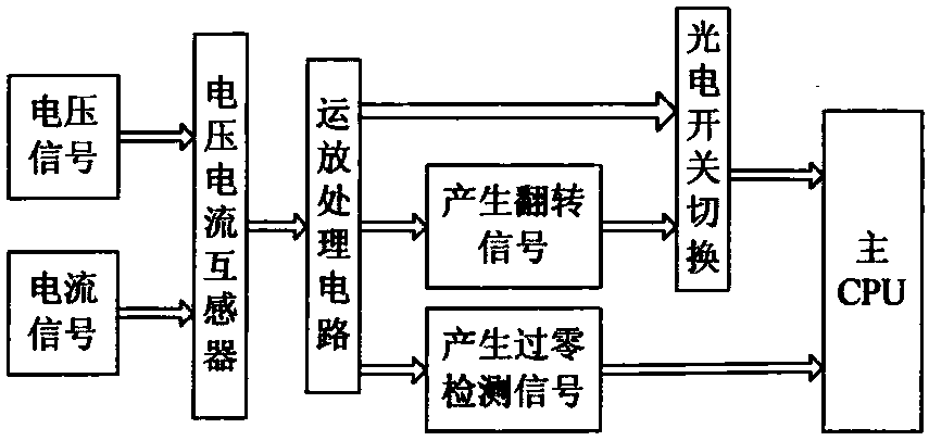 Electronic intelligent precise angle selection control device