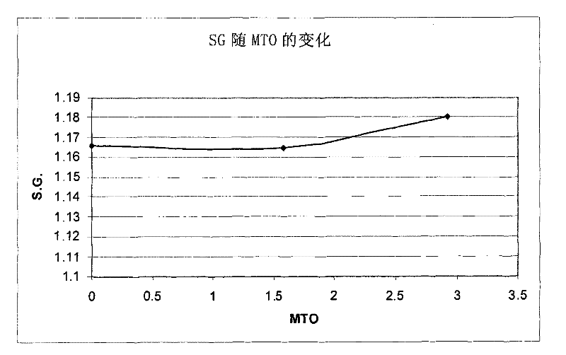 Method of replenishing indium ions in indium electroplating compositions