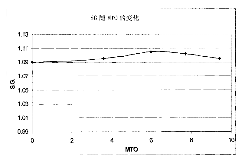 Method of replenishing indium ions in indium electroplating compositions