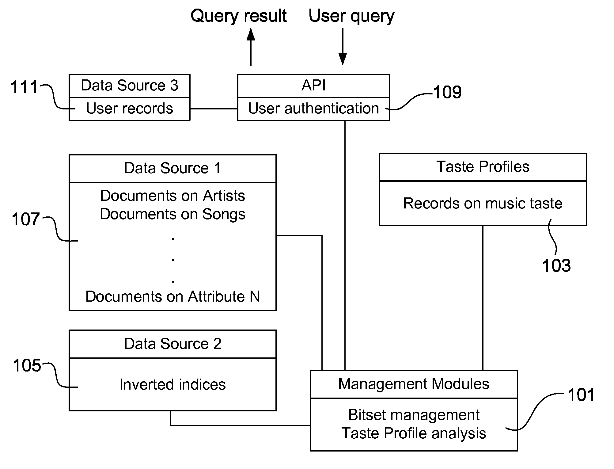 Demographic and media preference prediction using media content data analysis