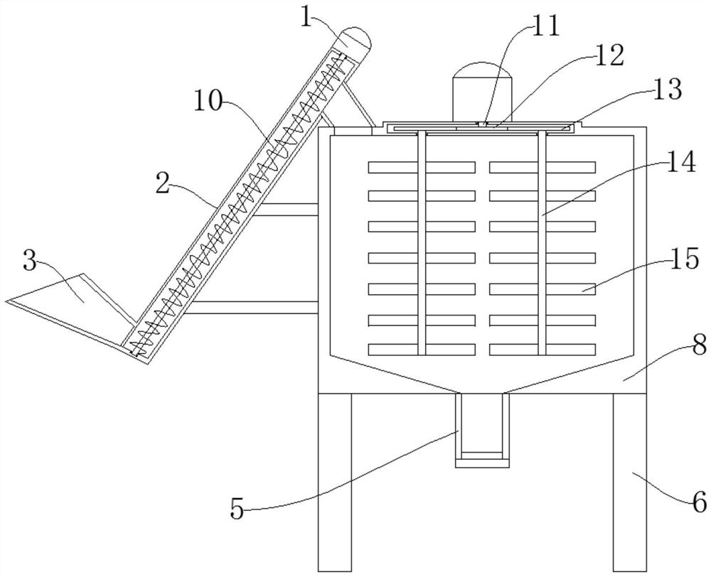 Mixing device for polymer production