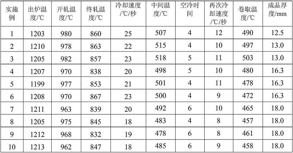 Thick-specification X65 pipeline steel and production method thereof