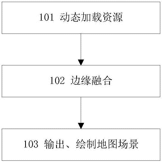 Oversized map scene rendering method and device