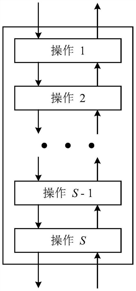 CT image reconstruction method and system based on convolutional neural network