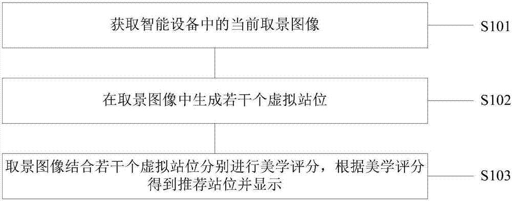 Real-time photographing guidance method and device