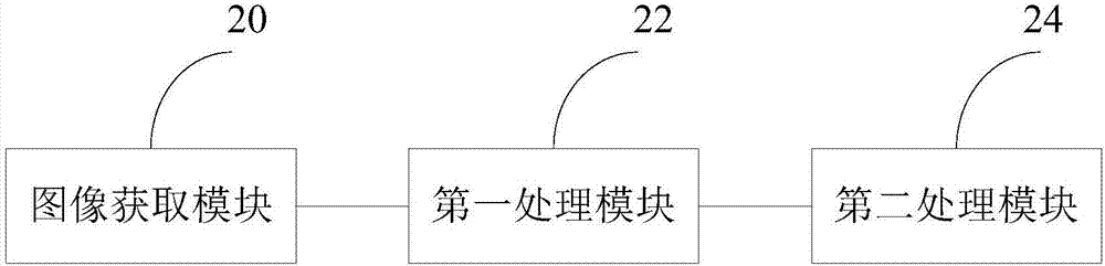 Real-time photographing guidance method and device