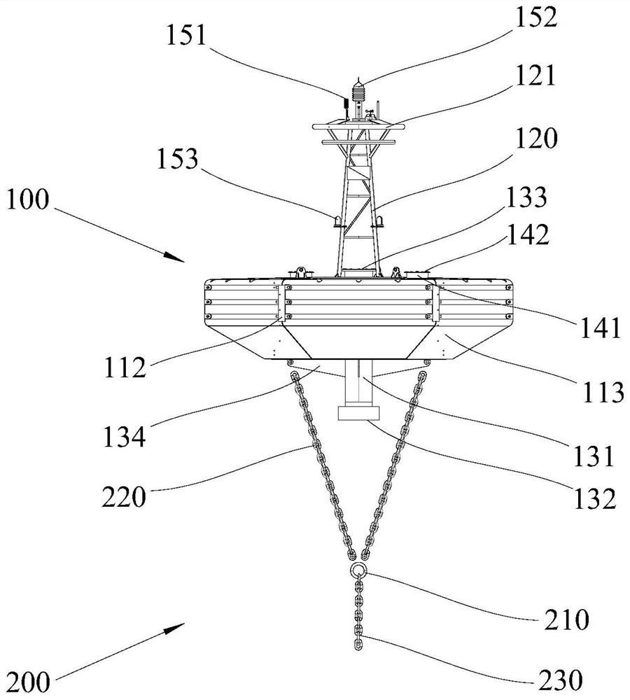 Buoy system