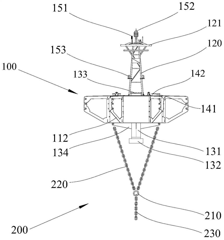 Buoy system