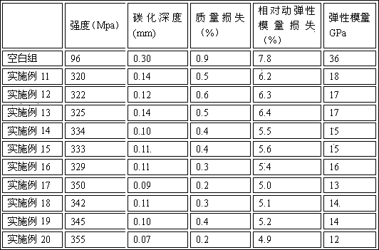 Low-porosity high-freezing-resistance gelatinizer and preparation method thereof