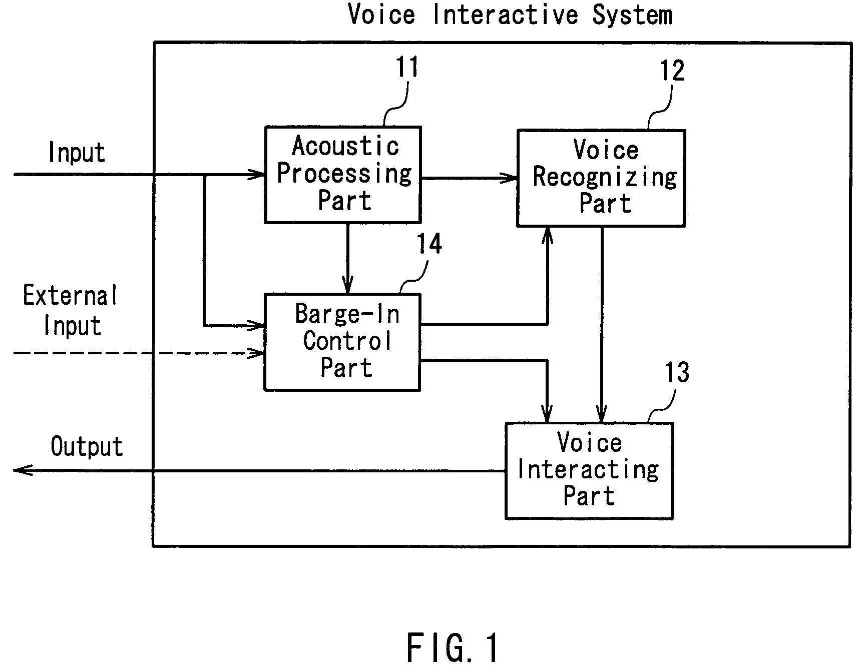 Voice interactive system and method