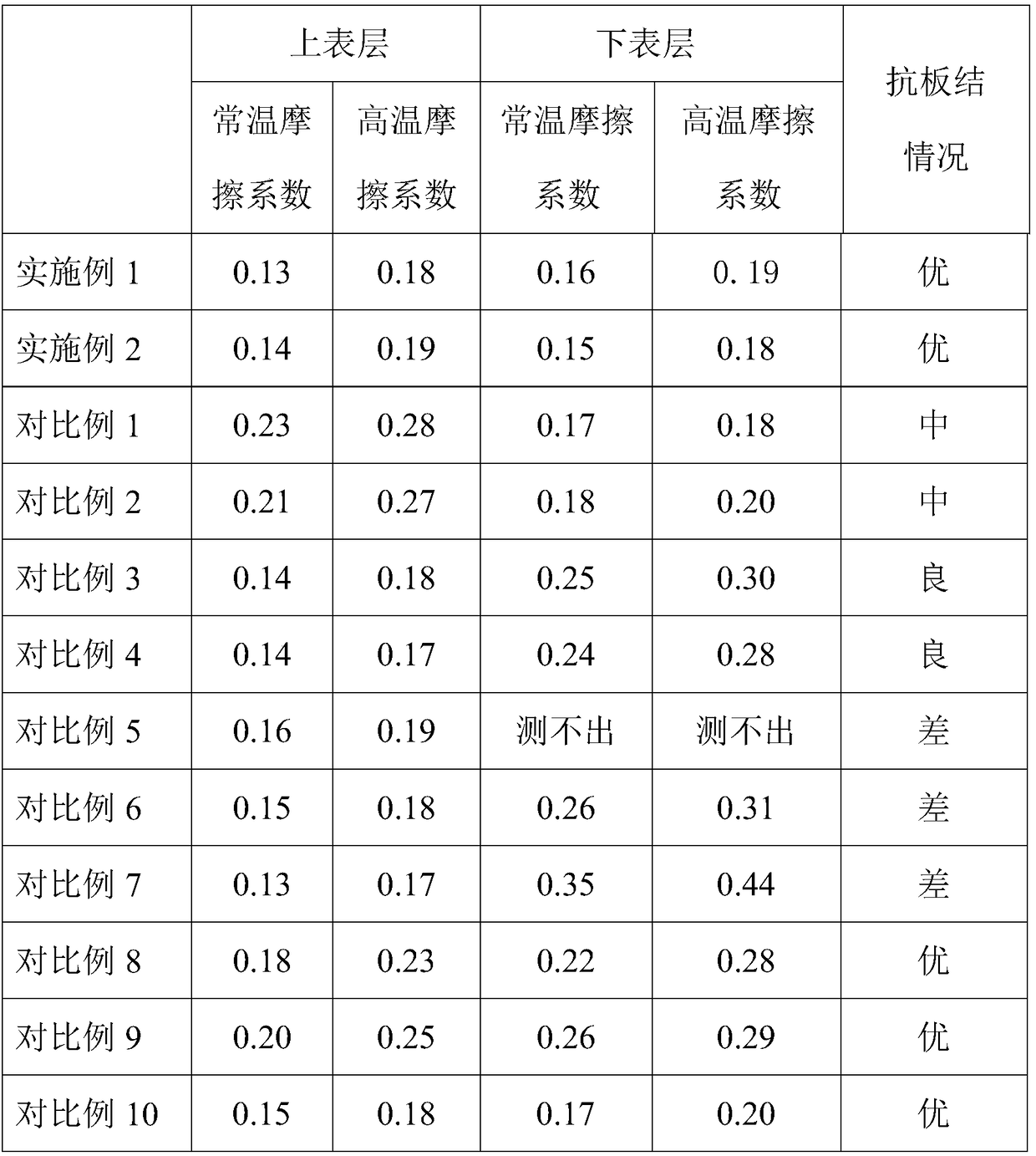 High operation lightweight 18micrometer BOPP cigarette packaging film and preparation method thereof