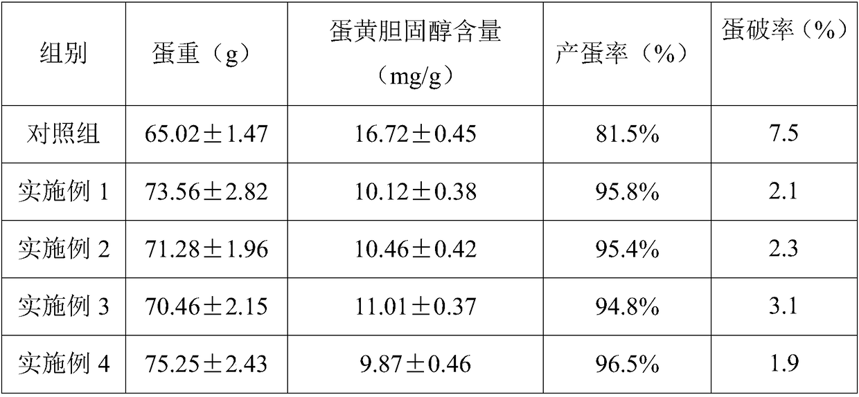 Feed additive for improving egg quality of laying hens