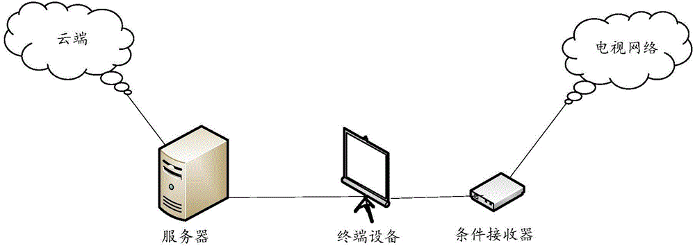 Channel list updating method and device, and terminal device