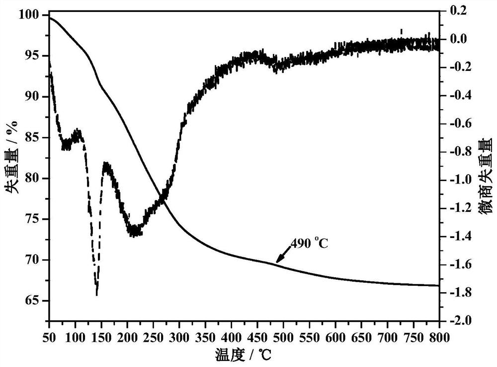 Preparation method of cu-based water gas shift reaction catalyst