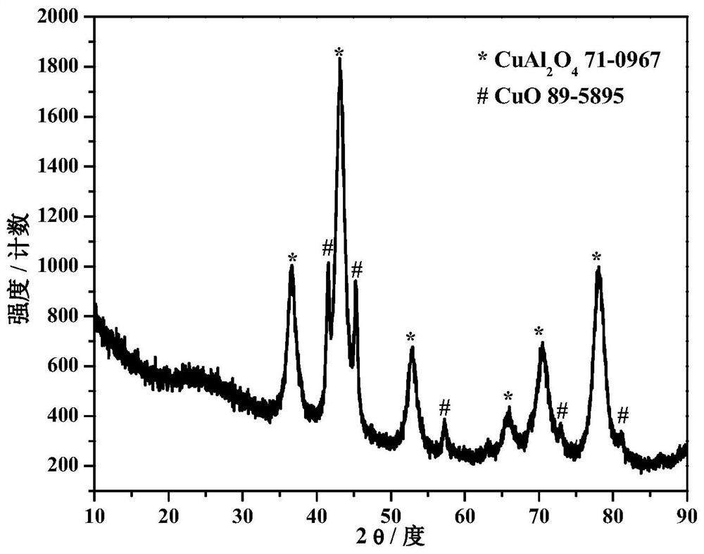 Preparation method of cu-based water gas shift reaction catalyst