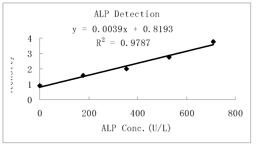 Alkaline phosphatase detection reagent