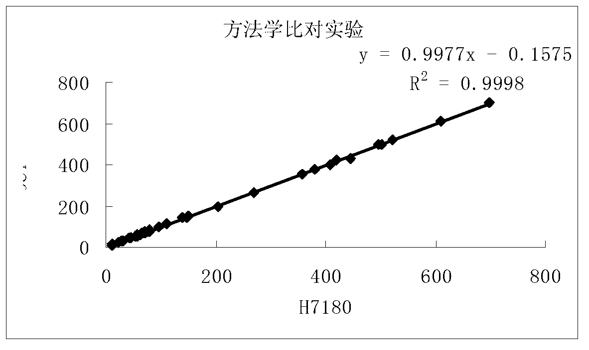 Alkaline phosphatase detection reagent