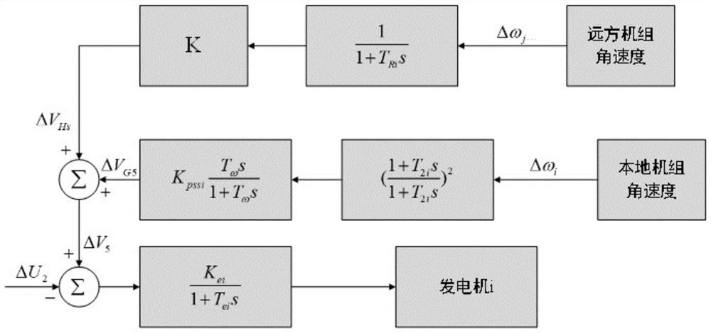 A Stability Control Method for Active Distribution Network Interconnection System Considering New Energy Access