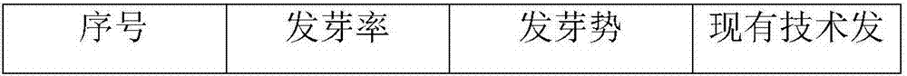 Method for increasing seed germination rate of vaccinium uliginosum