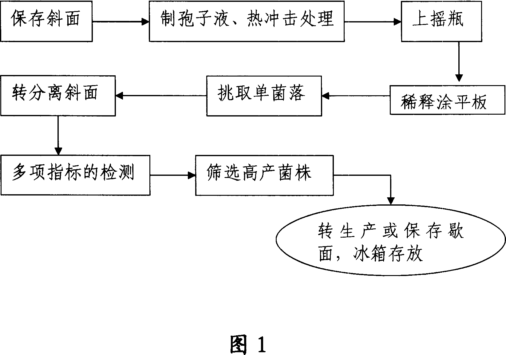 Microbial manure of chelates of composite amino acid in use for spray irrigation, drop irrigation, and production method