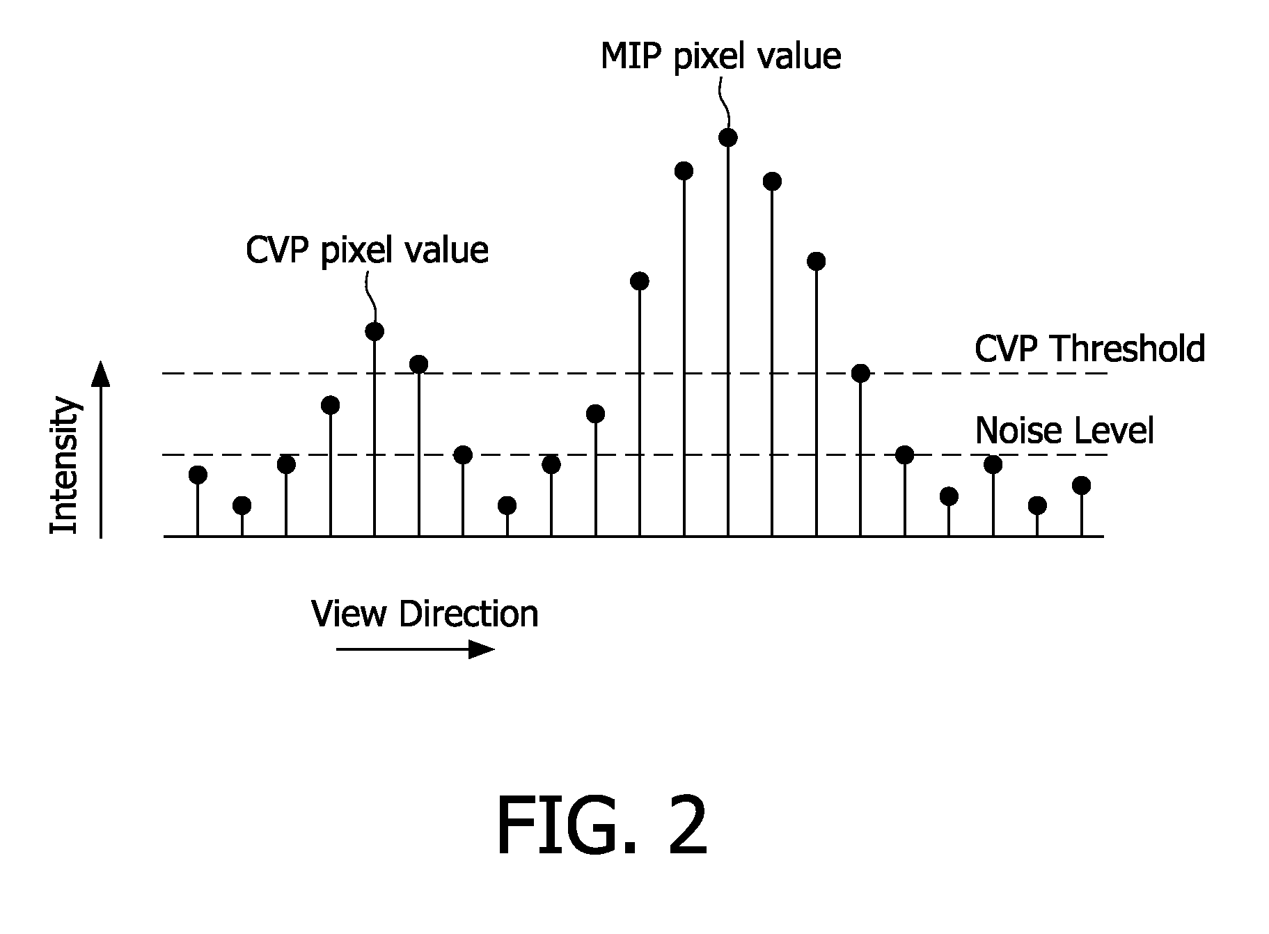 Combined intensity projection