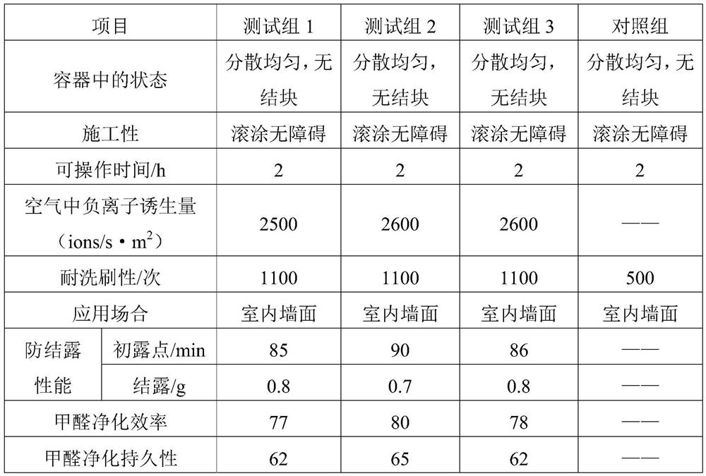 Light weight high-strength anti-condensation dry powder coating and preparation method thereof