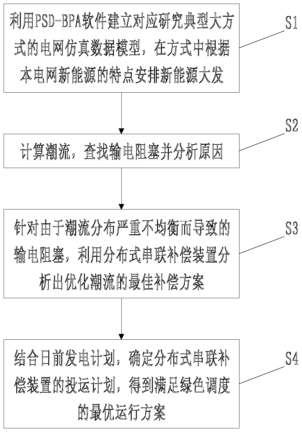 Green scheduling oriented power flow optimization control method