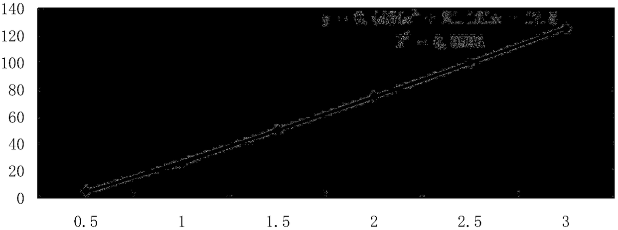 Quantitative detection method and device for upconverting fluorescent test strips