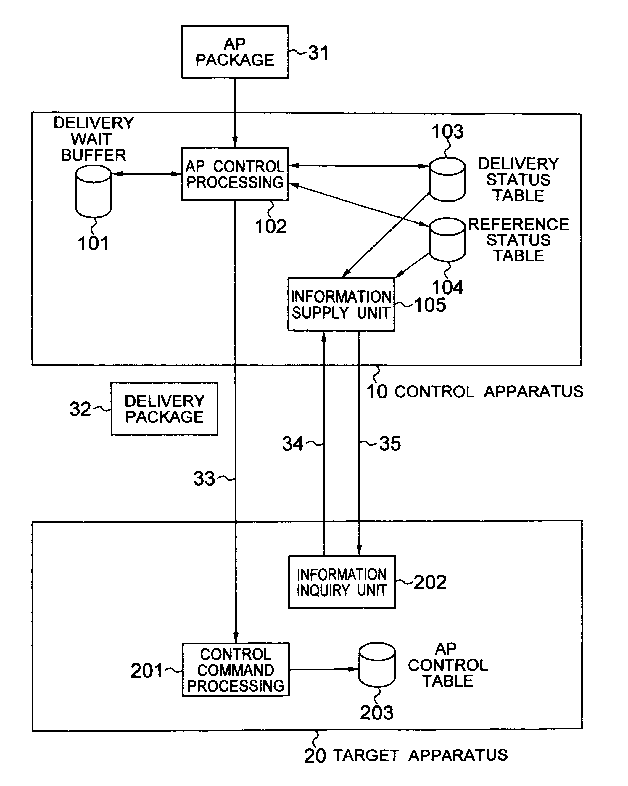 System for managing distribution of programs